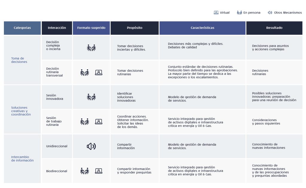 comunicación organizacional efectiva 2