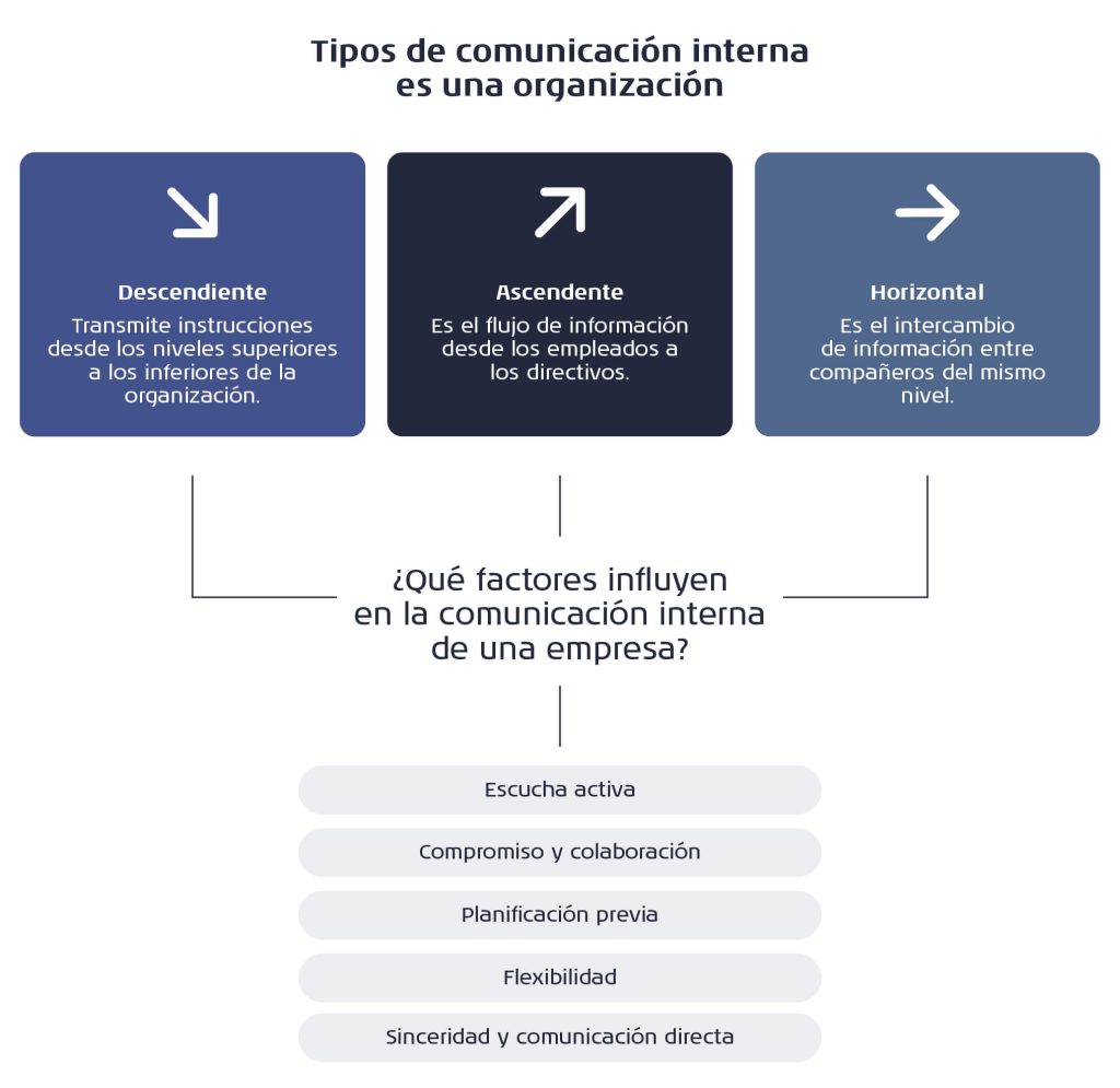 comunicación organizacional efectiva 3