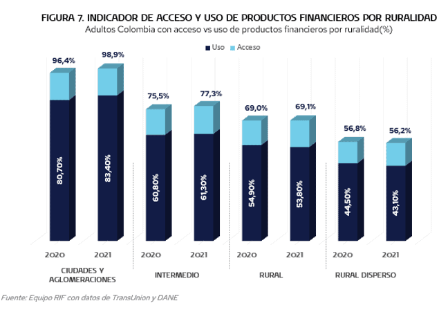 La Inclusión Financiera Como Un Facilitador Clave Para El Desarrollo De ...