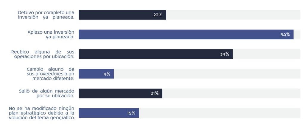 Geopolítica de los negocios 3