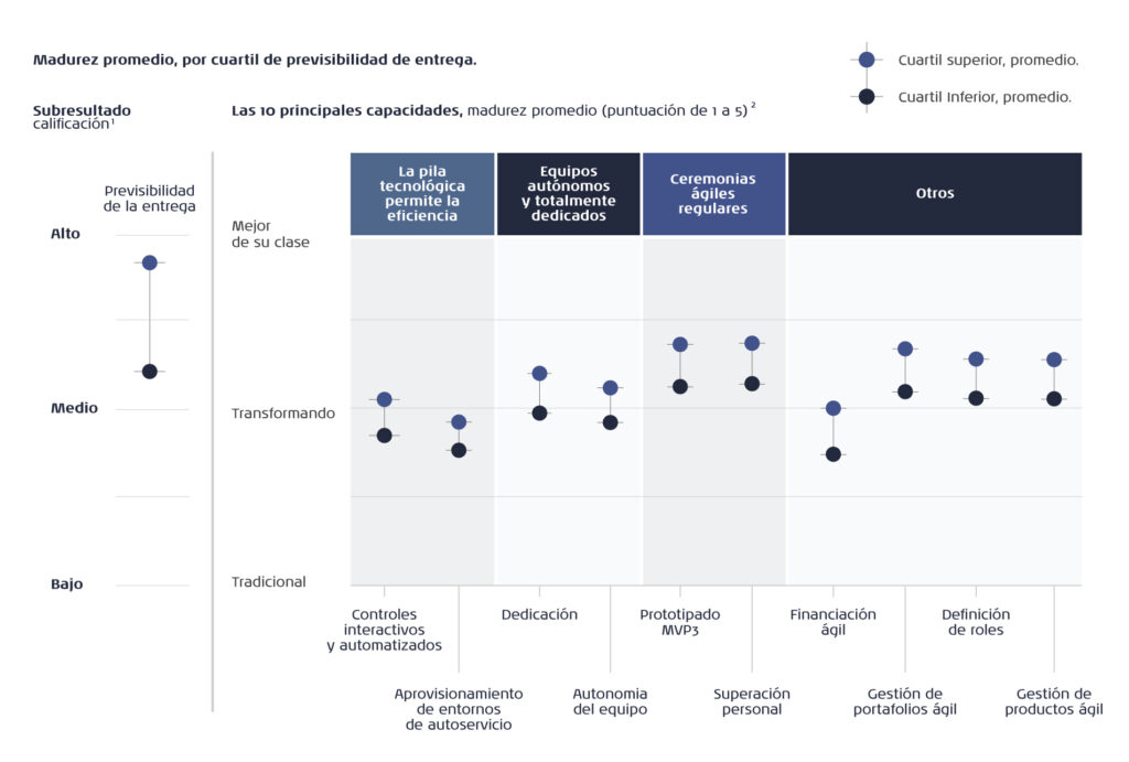 Equipos de trabajo efectivos