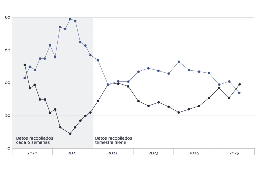 Perspectivas económicas 2026 