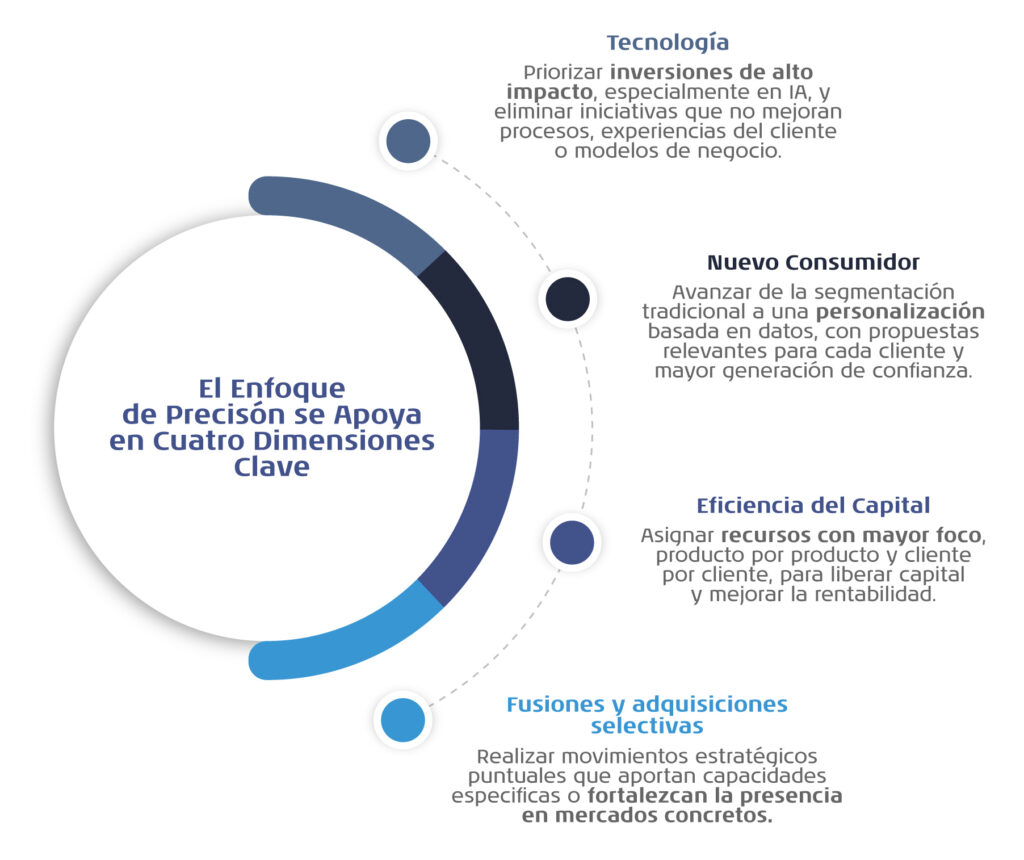 Perspectivas económicas 2026 